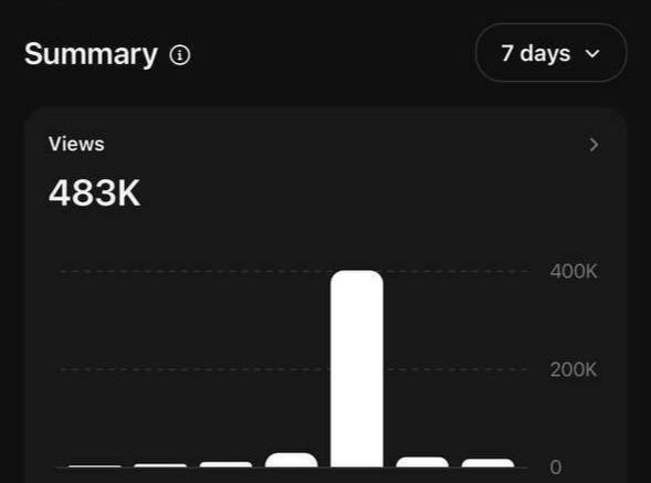 Доход ученика